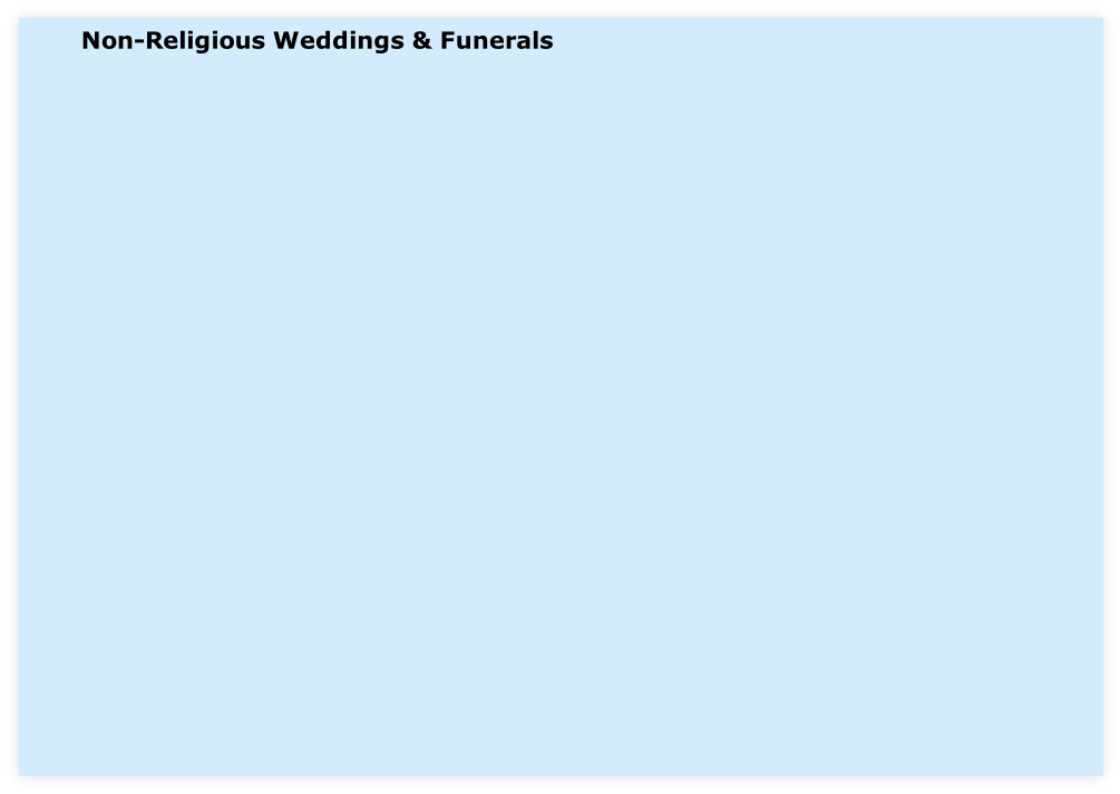 Non-Religious Weddings & Funerals